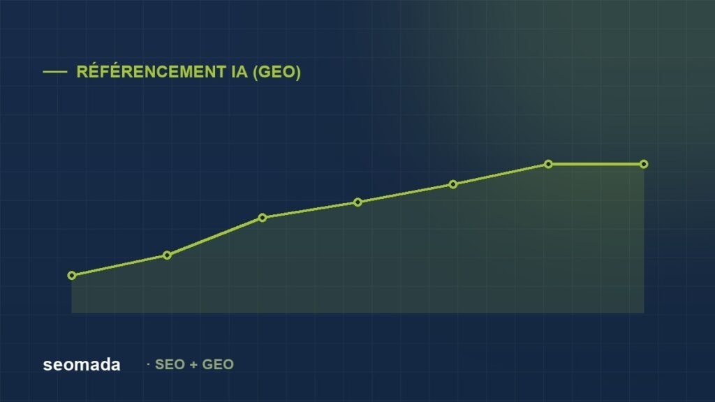 SEO et GEO — seomada